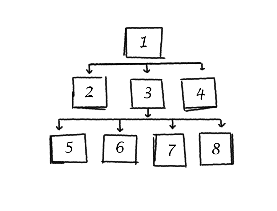 Image: /hc/es/article_attachments/200095638/dise_o_sitemap