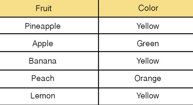 Filter And Order Data Mobincube